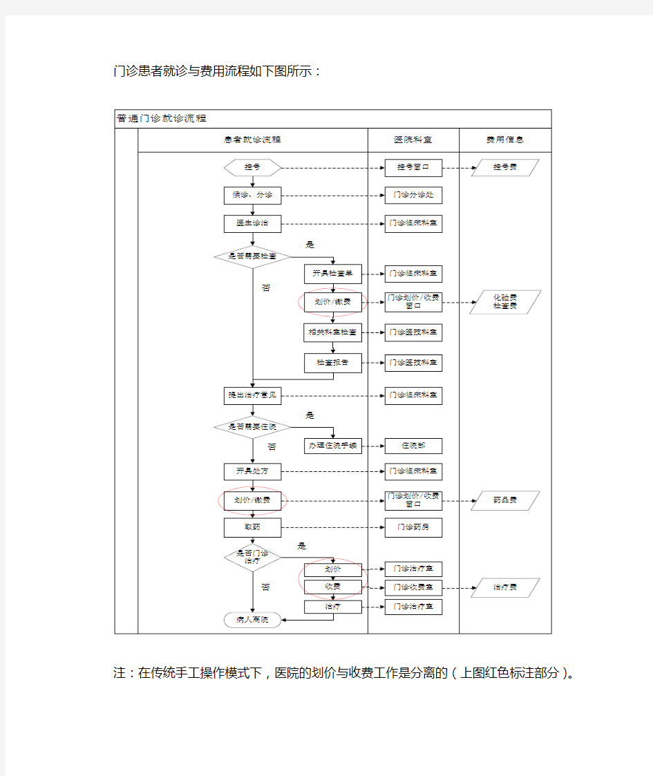 医院看病流程图模板