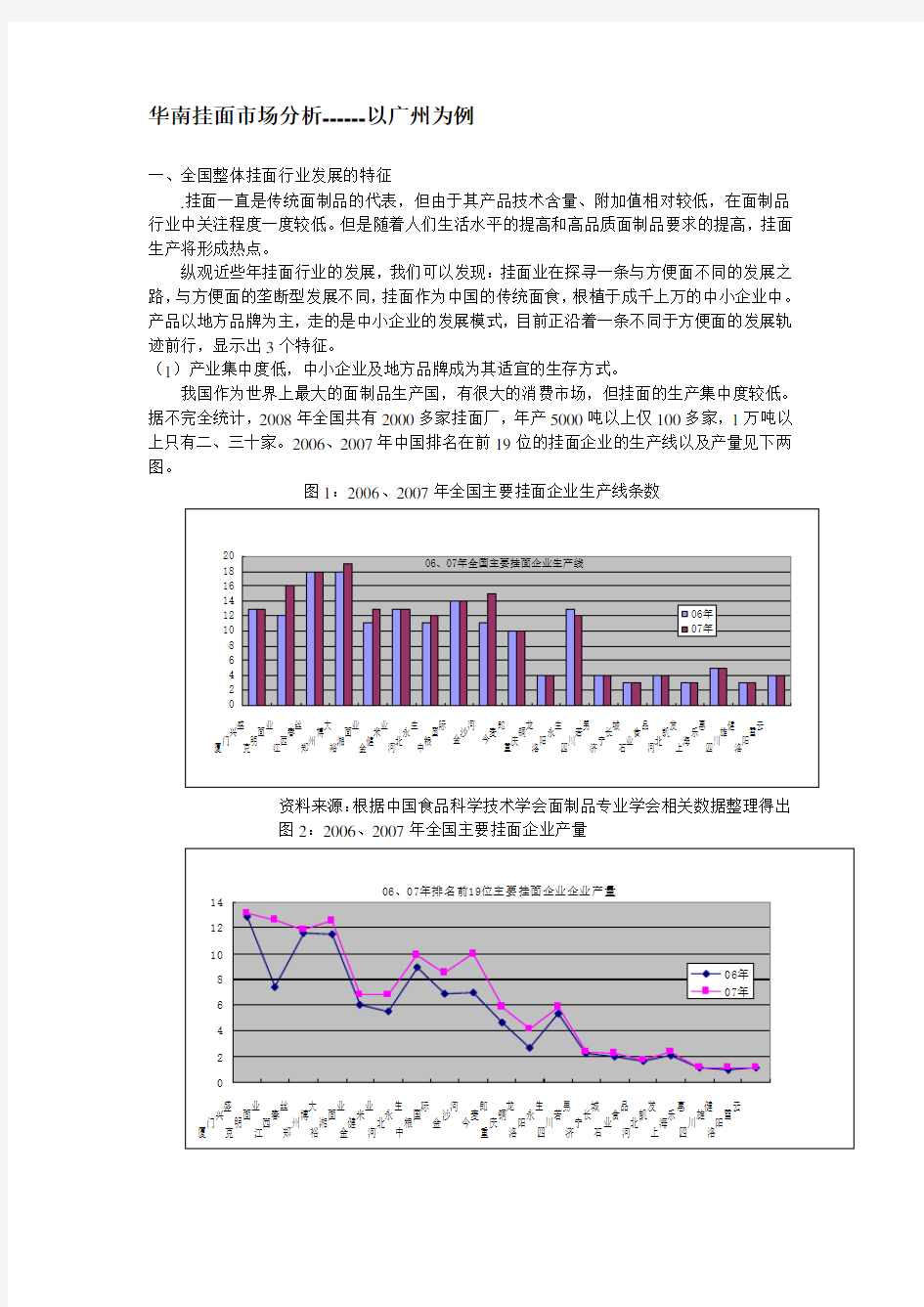 广州挂面市场分