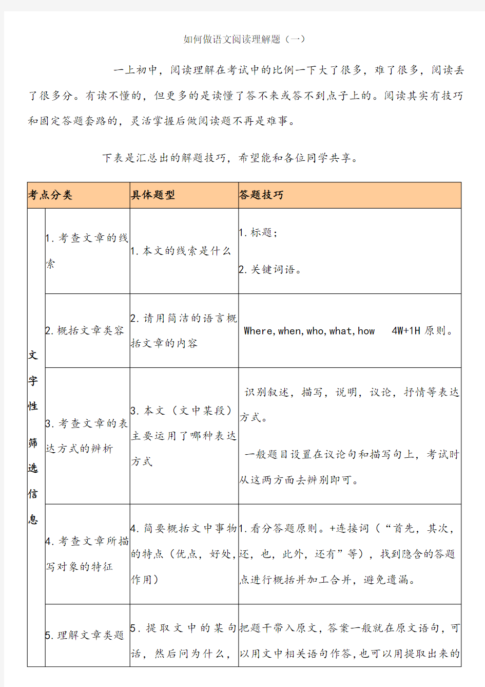 初中语文阅读理解答题公式大全(绝对有用)