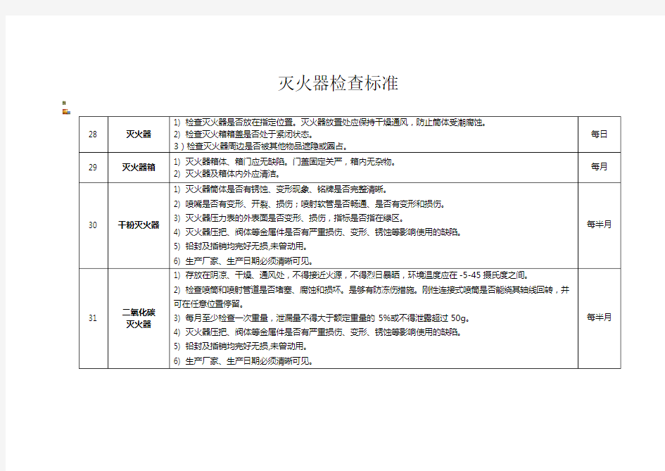 灭火器检查标准