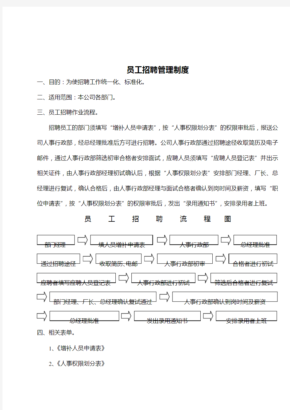 公司员工招聘管理制度