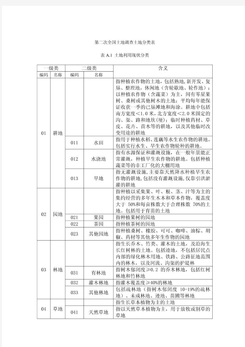 二调地类分类表