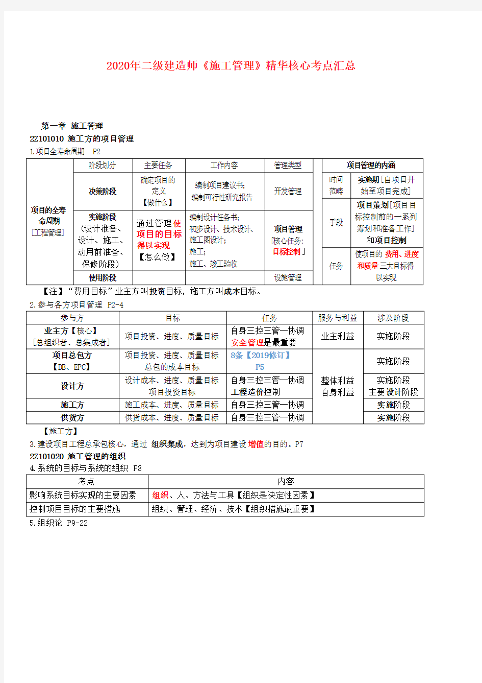 2020年二级建造师《施工管理》精华核心考点汇总