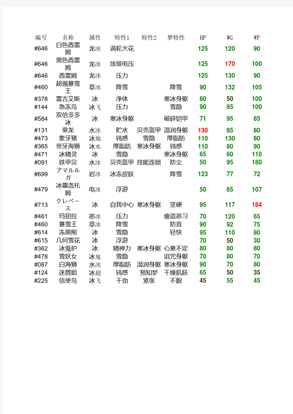 口袋妖怪种族值 冰系