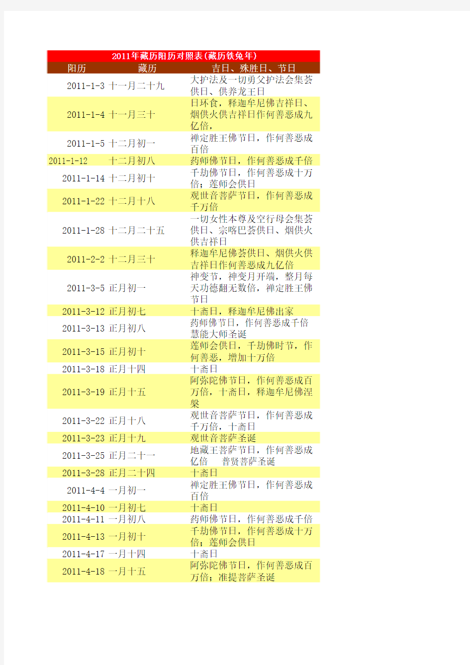 2011年藏历阳历对照表