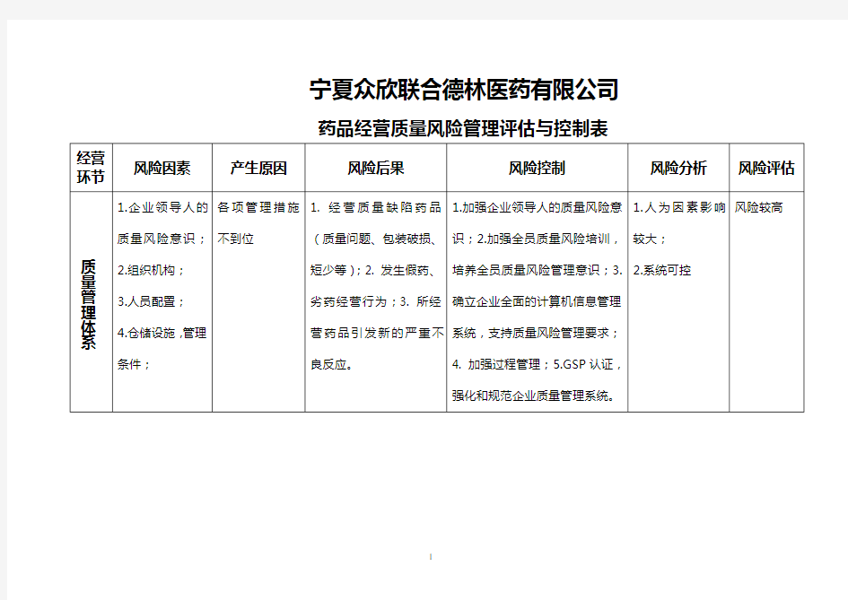 药品批发企业经营各环节质量风险管理评价与控制表