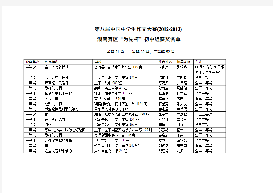 第八届中国中学生作文大赛(2012-2013) 湖南赛区“为先杯”初中组
