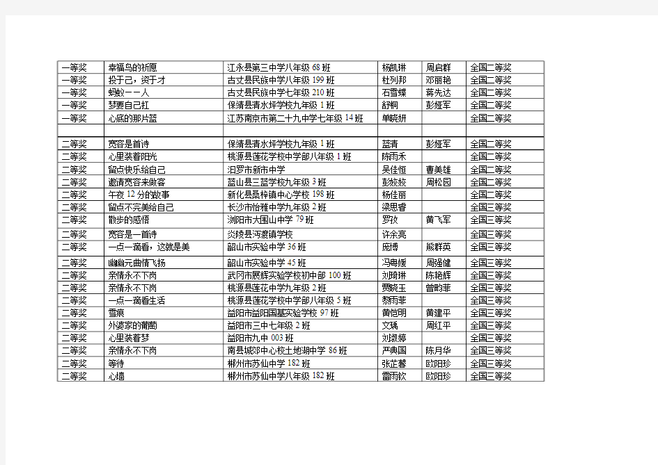 第八届中国中学生作文大赛(2012-2013) 湖南赛区“为先杯”初中组