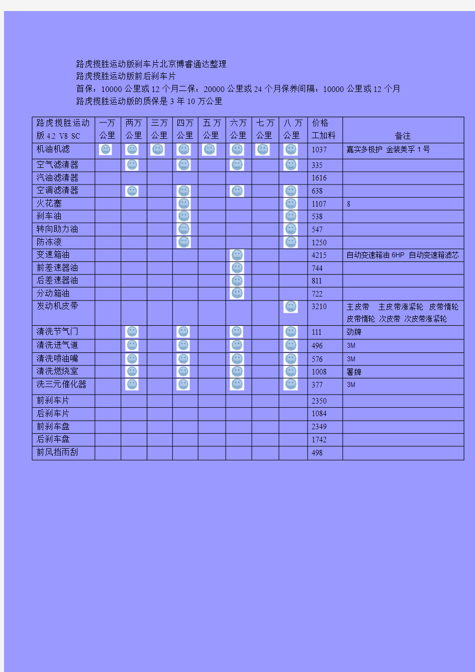 路虎揽胜运动版刹车片