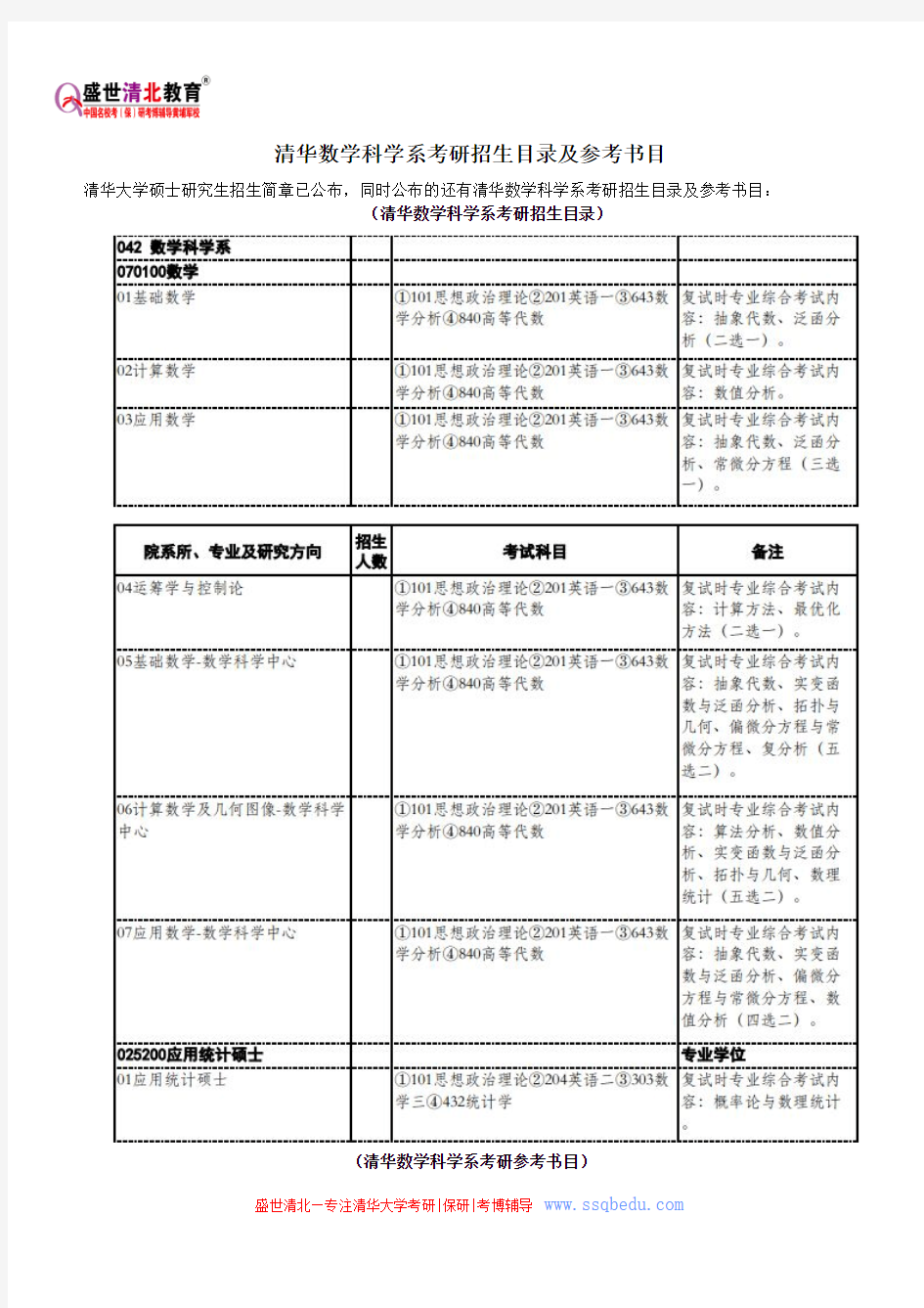 清华数学科学系考研招生目录及参考书目