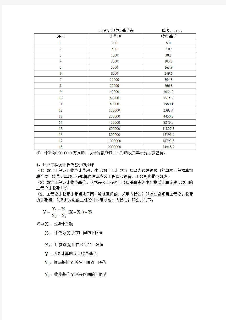 工程设计收费基价表