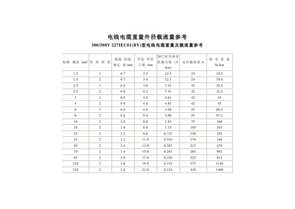 电线电缆外径-重量-载流量参数对照表