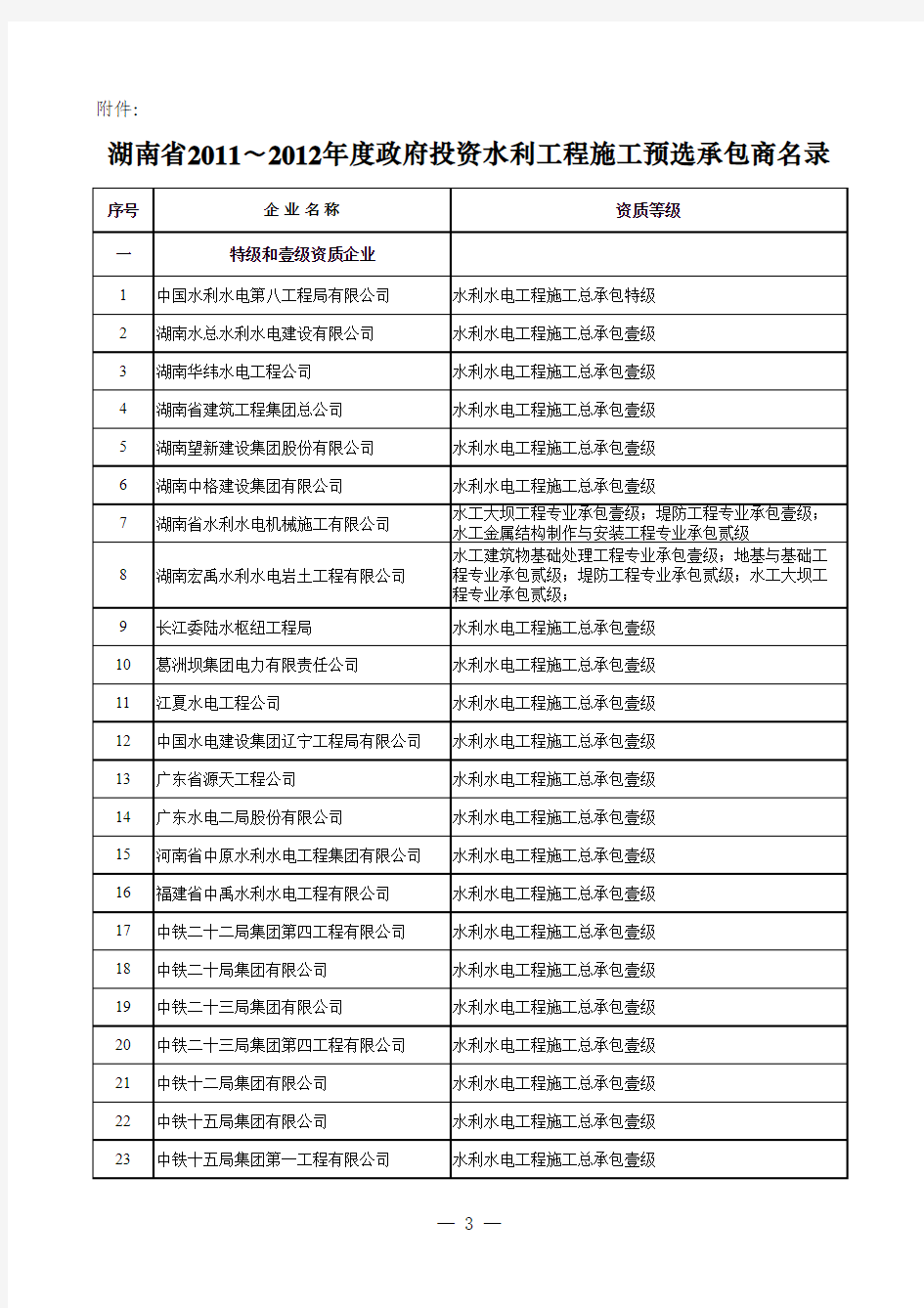 湖南省2011至2012年度政府投资水利工程施工预选承包商名录