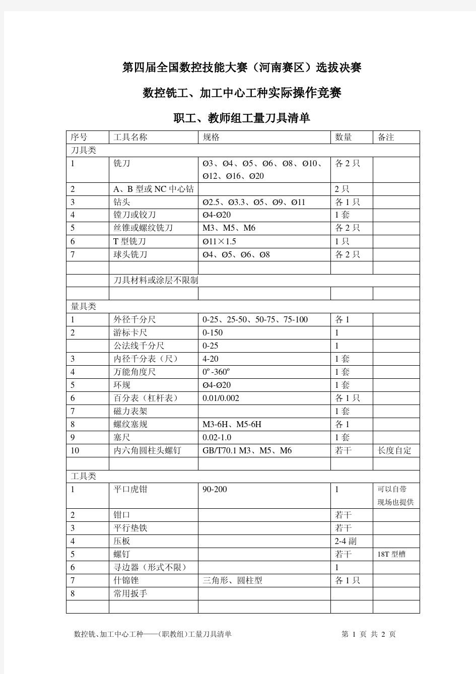 数控铣加工中心(职教组)实操试题