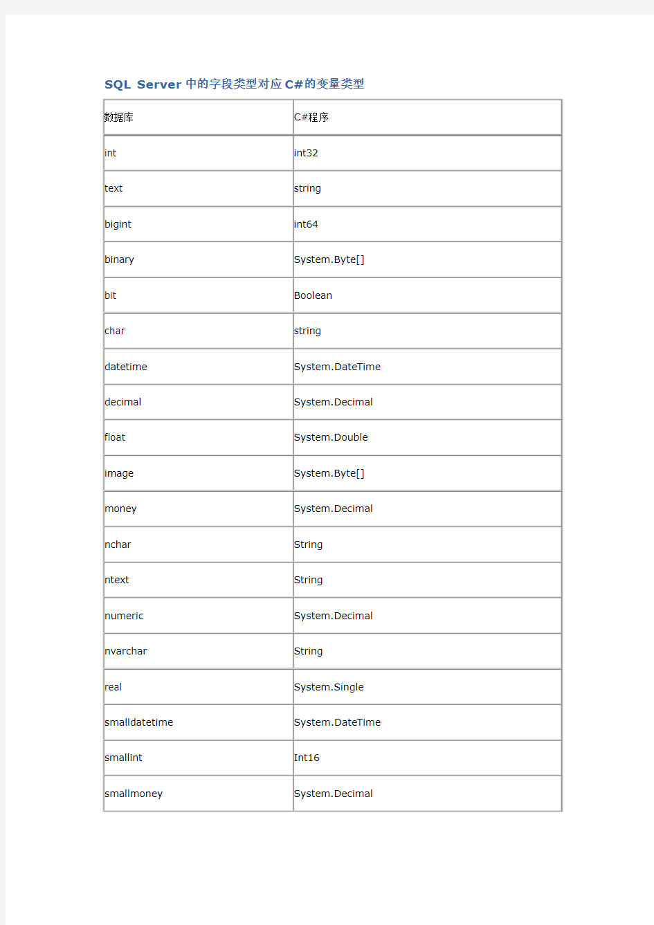 SQL Server中的字段类型对应C#的变量类型