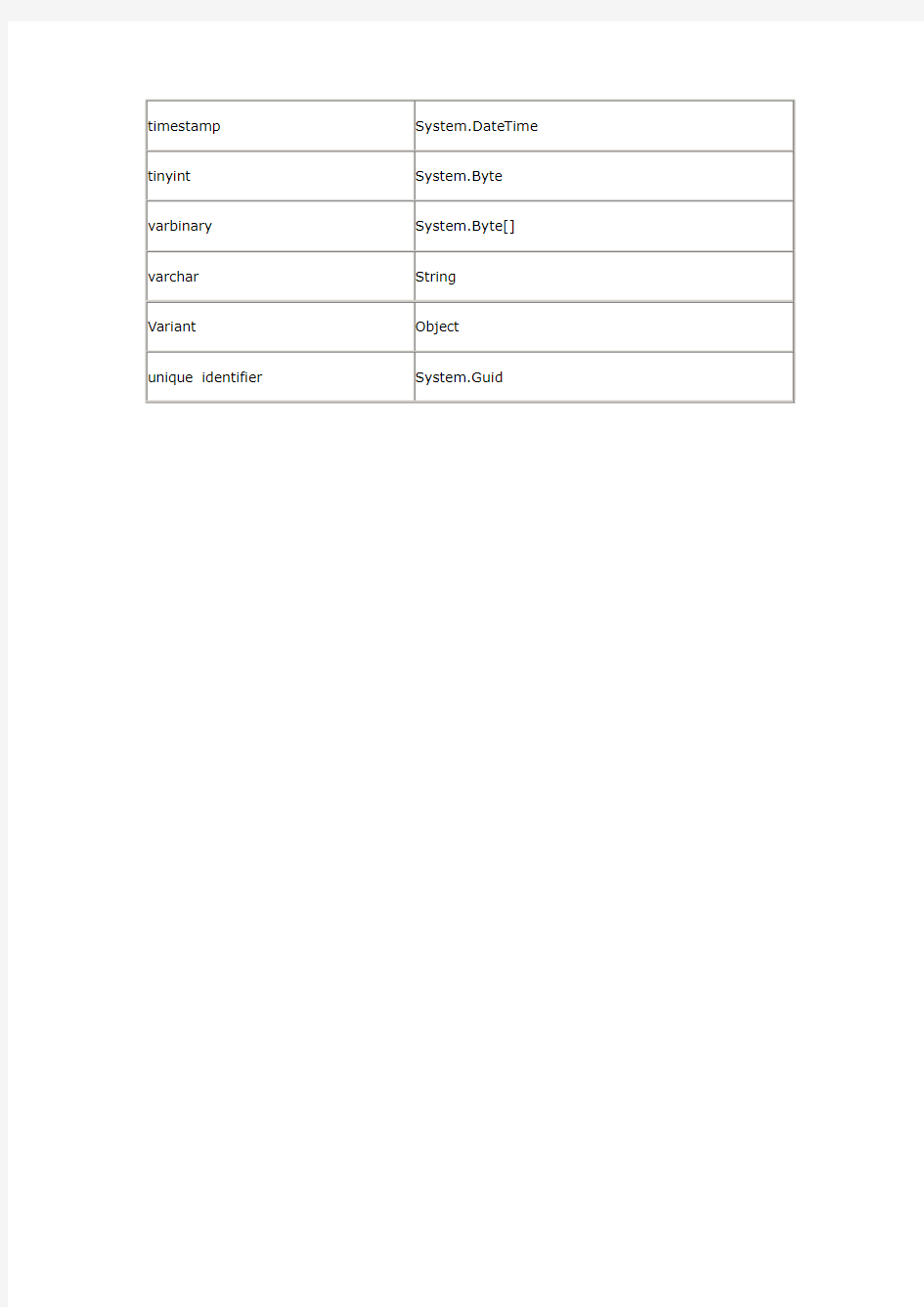 SQL Server中的字段类型对应C#的变量类型