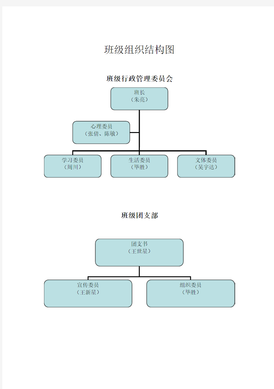 班级组织结构图