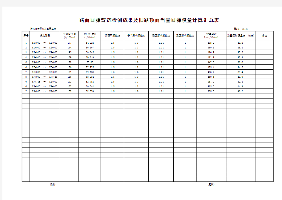 路面回弹弯沉检测成果及旧路顶面当量回弹模量计算