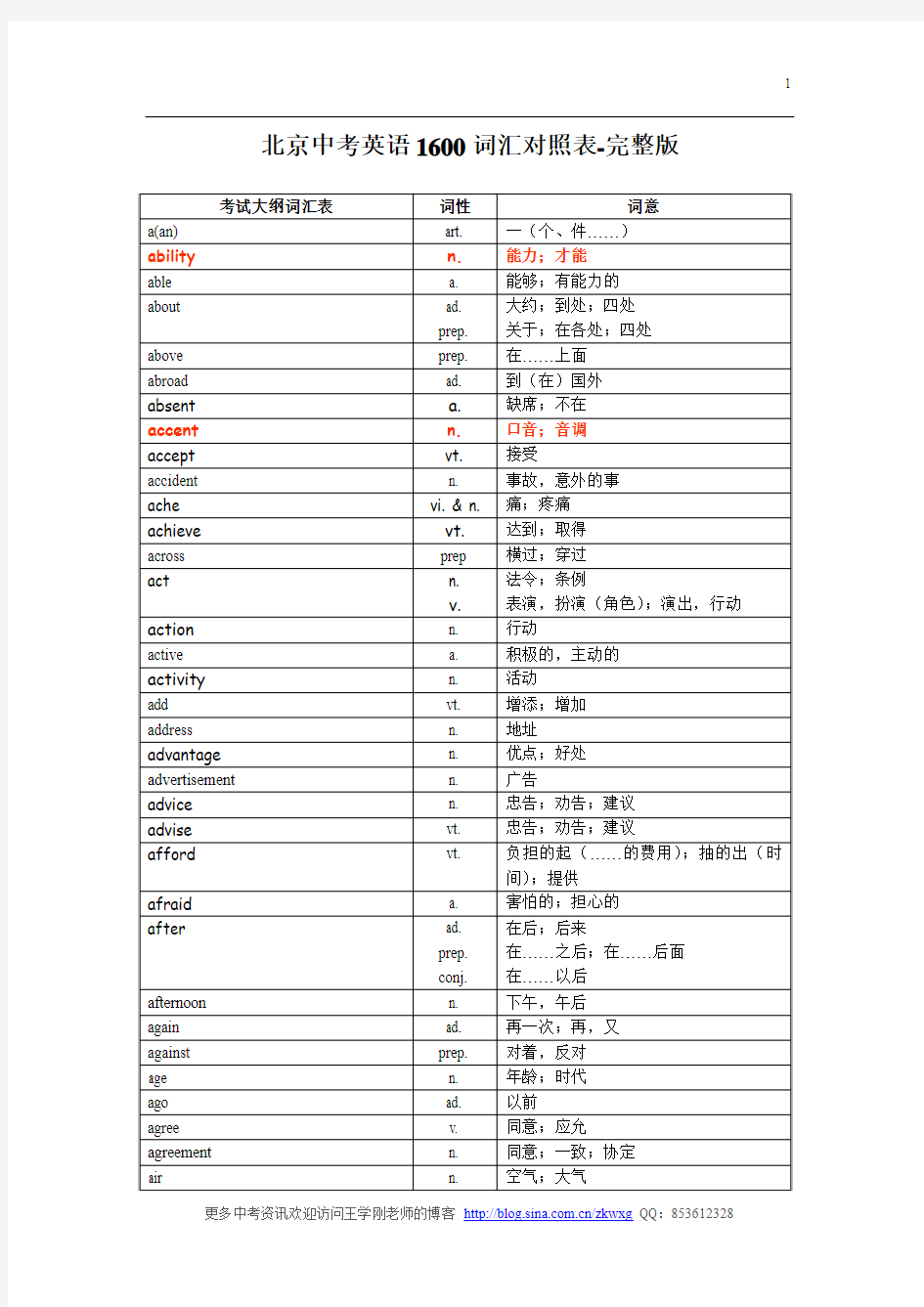 北京中考英语1600词汇对照表-完整版