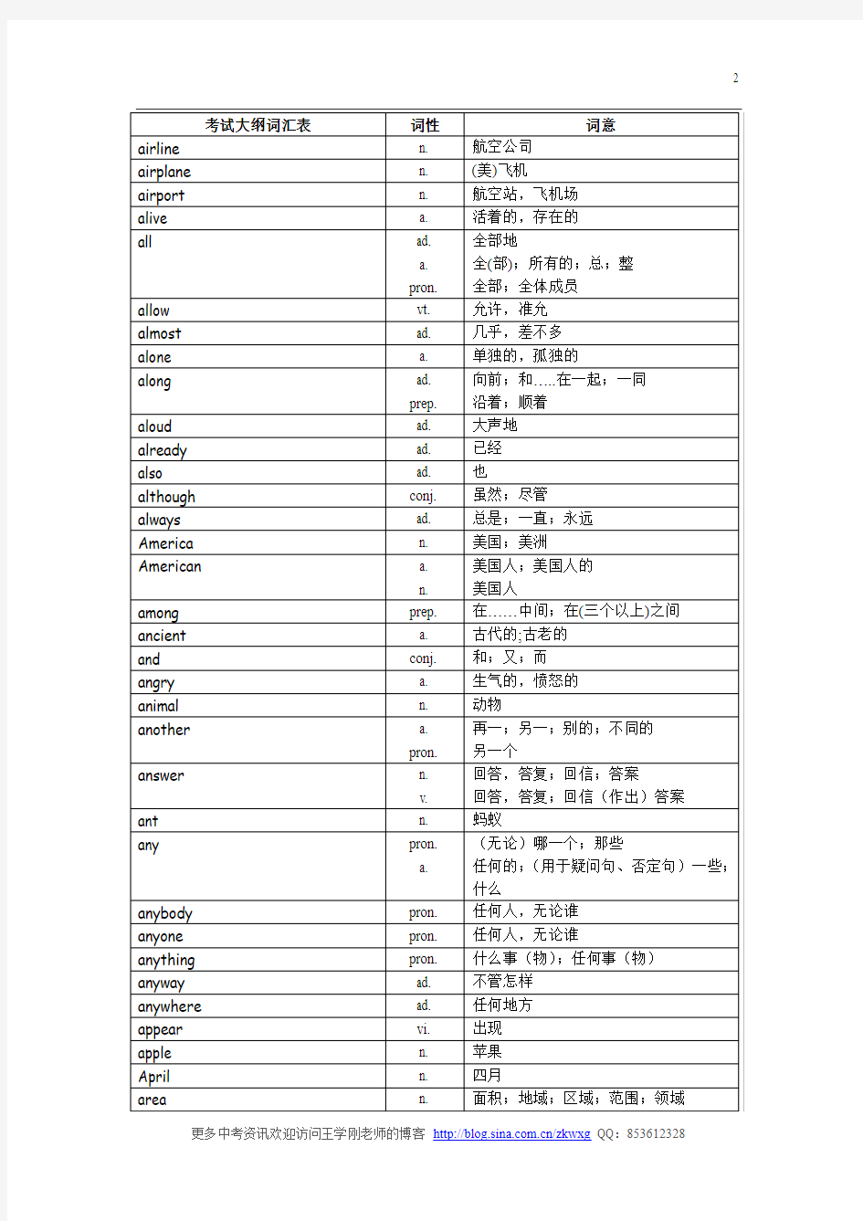 北京中考英语1600词汇对照表-完整版