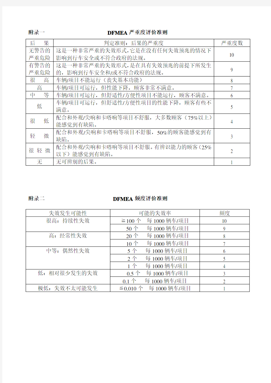 潜在失效模式及后果分析(表格3)