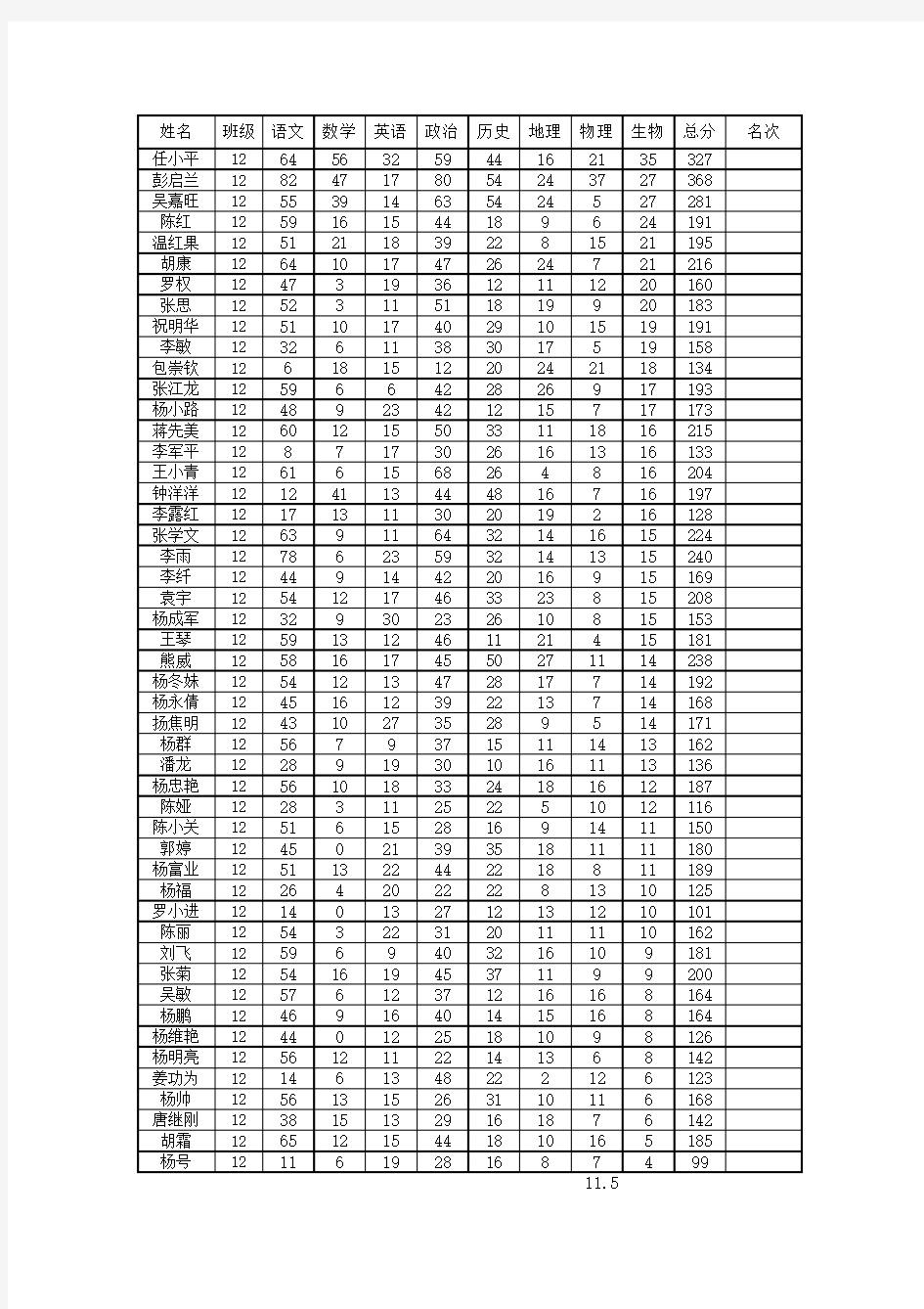 2014年春季学期八年级期末考试登分册