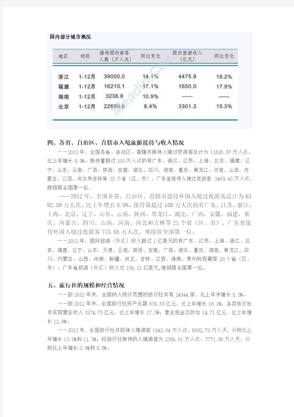 中国旅游产值报告