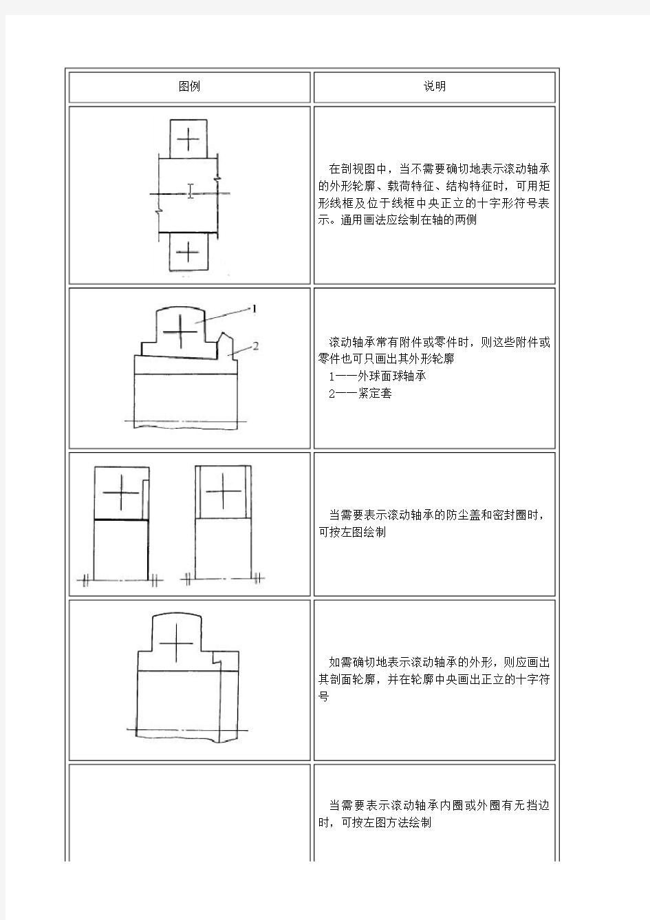 滚动轴承的通用画法