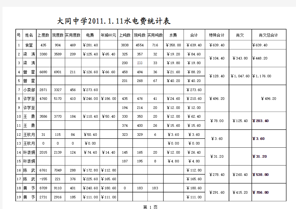 水电费统计表