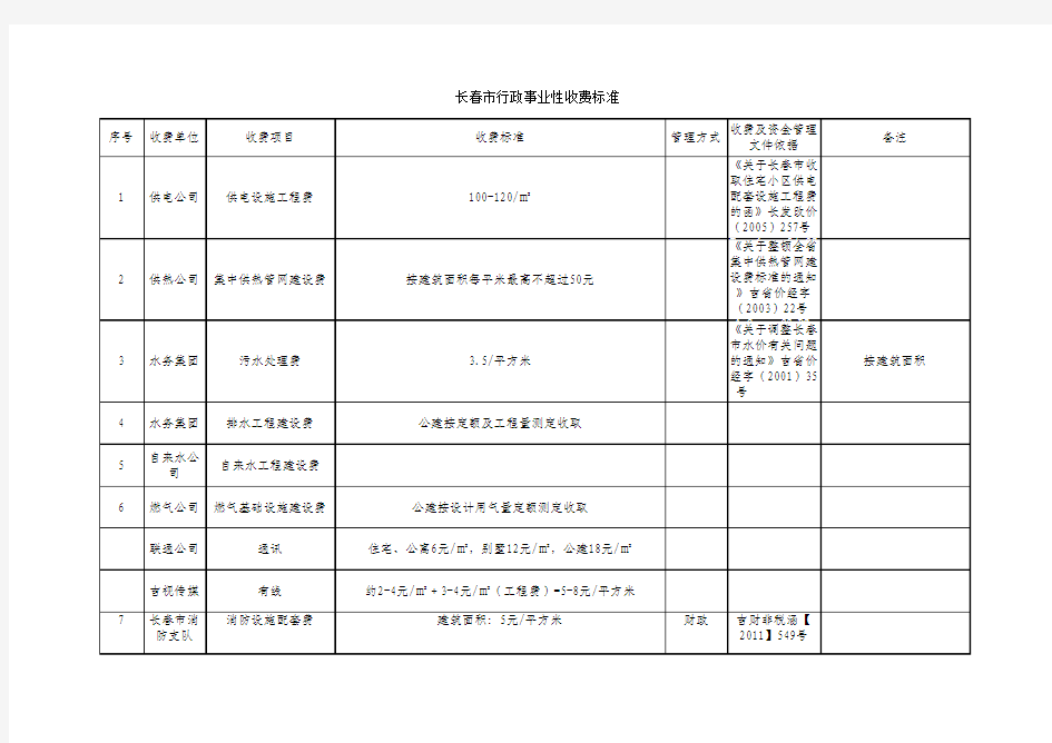 长春市行政事业性收费标准