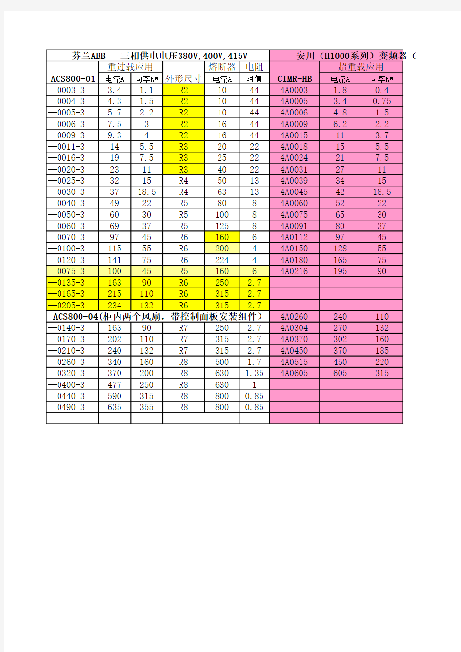 变频器参数汇总