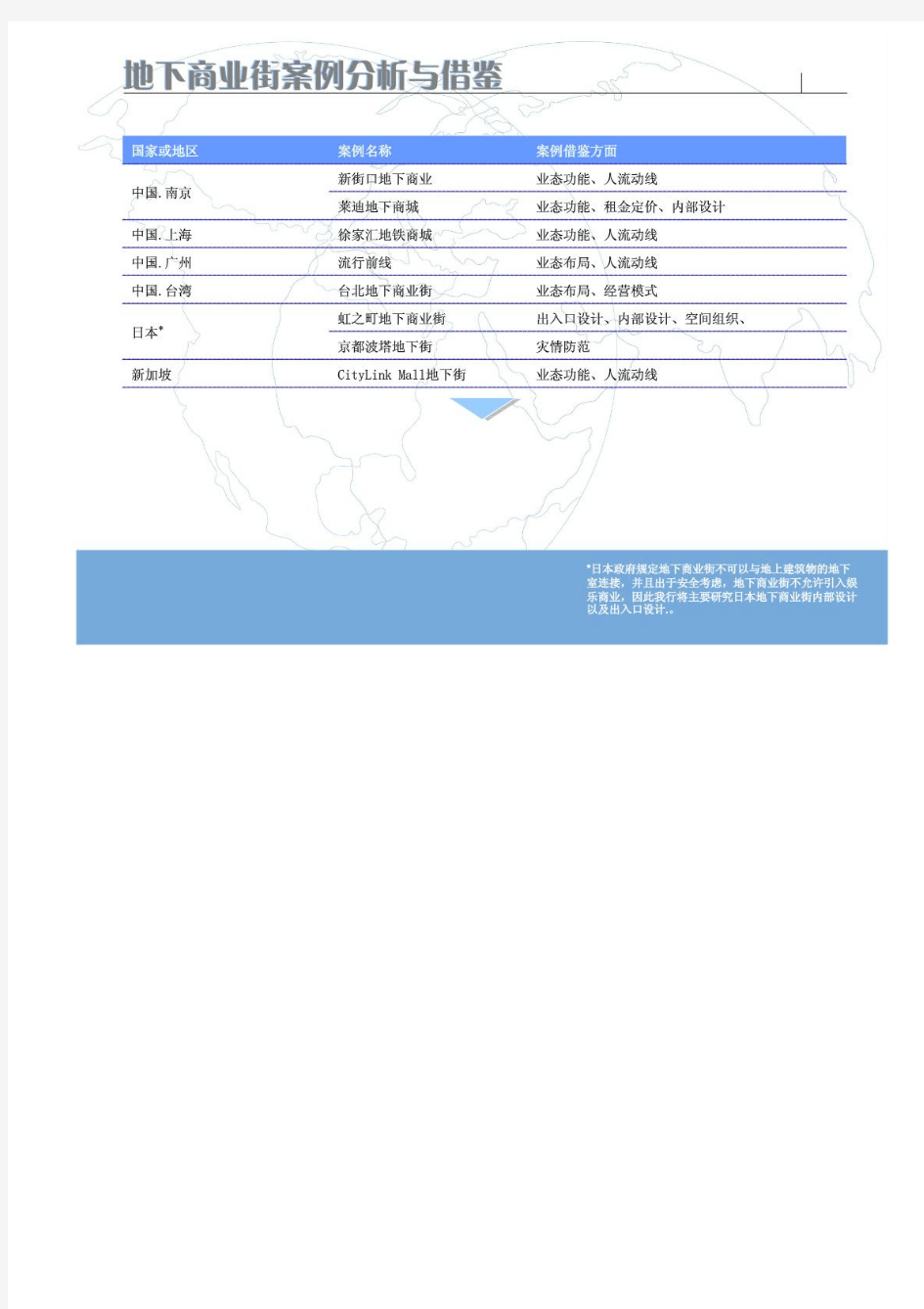 地下商业街案例分析