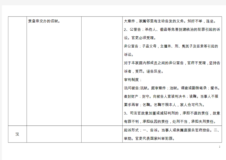 中国法制史各朝代表格总结  司法制度一览