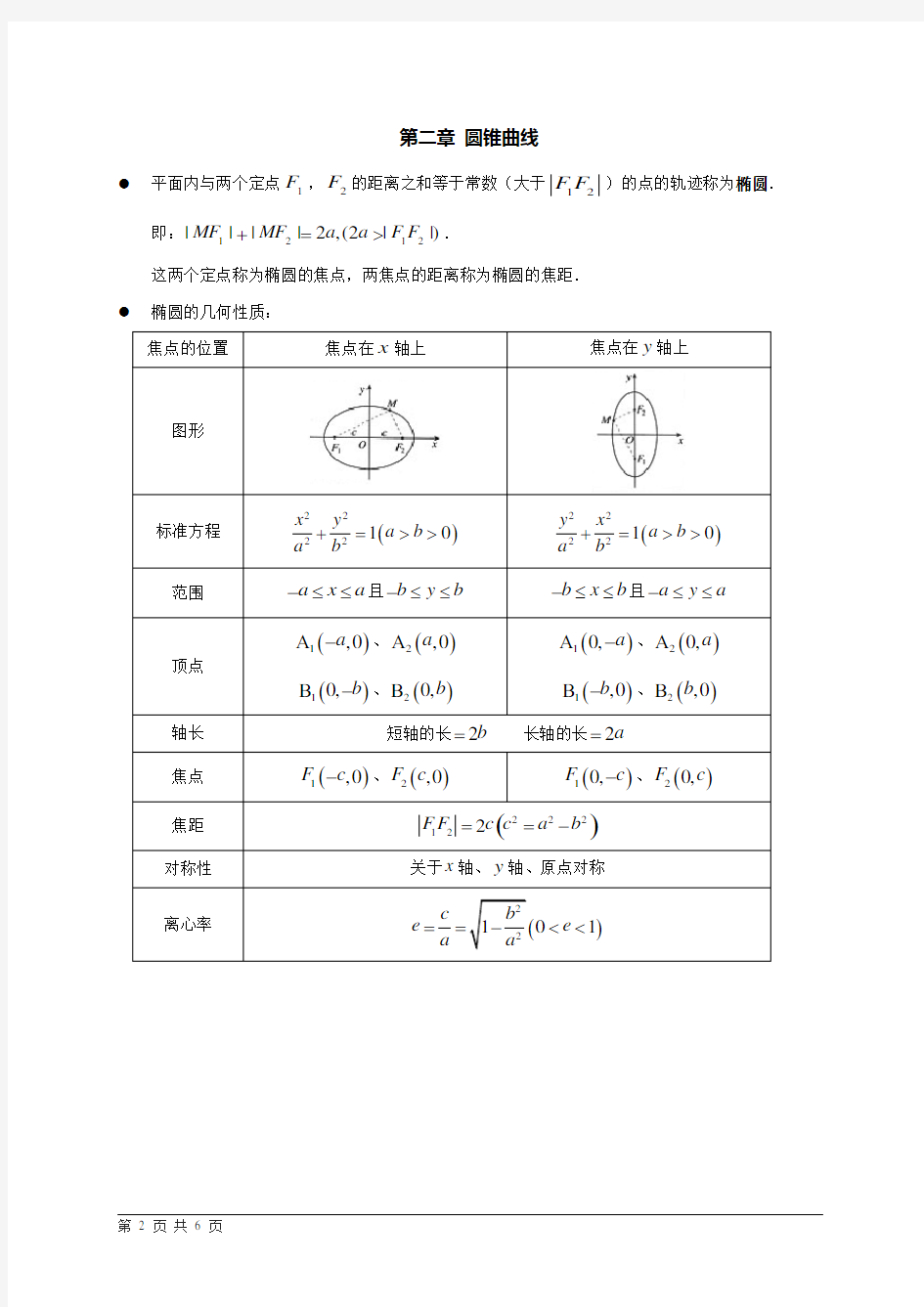 人教版高中数学选修1-1知识点总结(全)