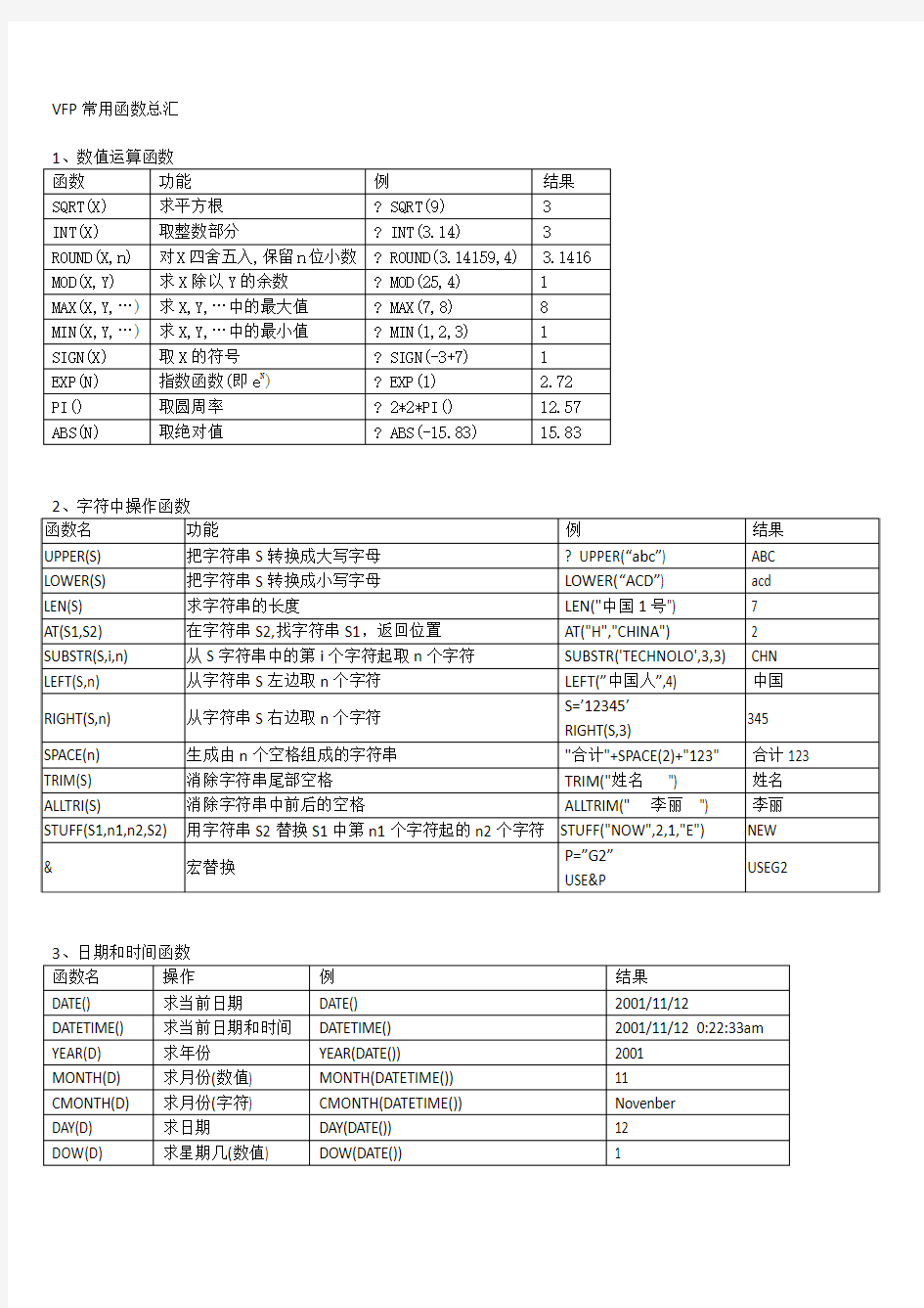 VFP常用函数总汇