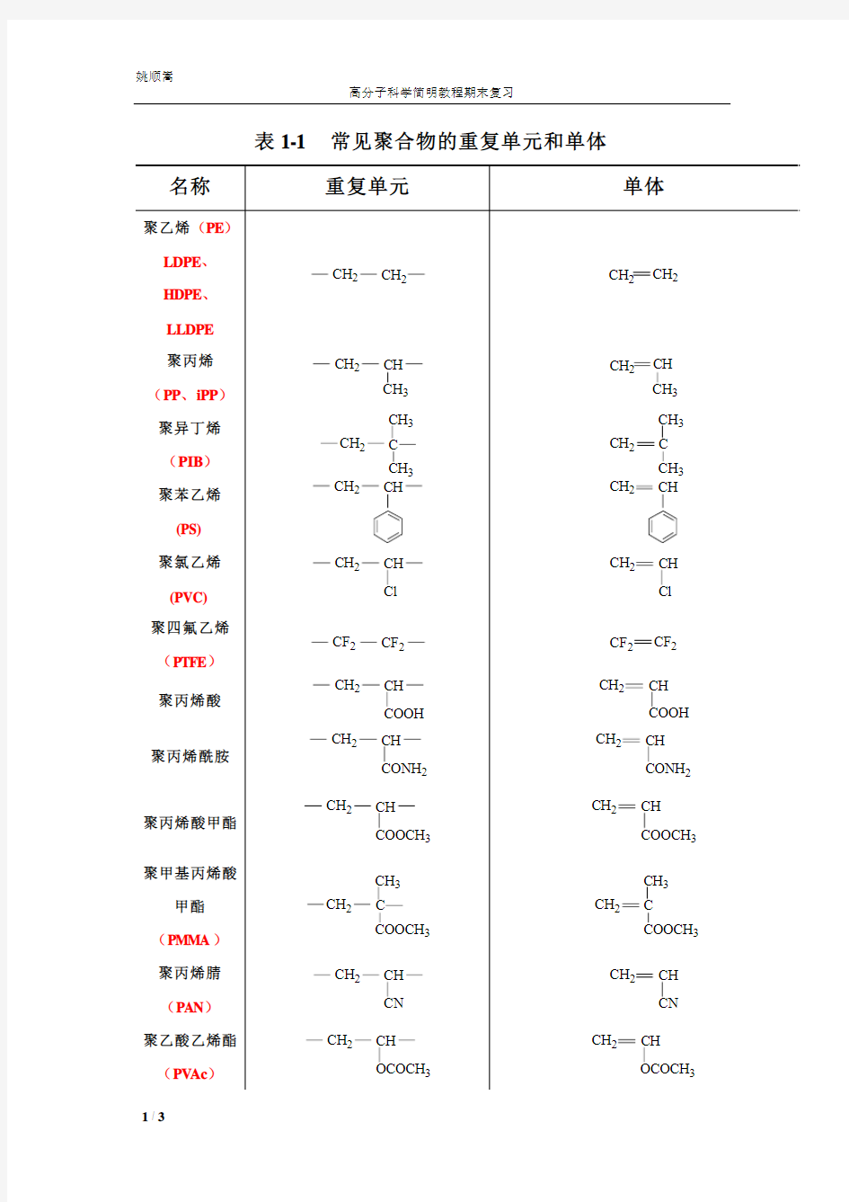 高分子常见聚合物的简称及重复单元