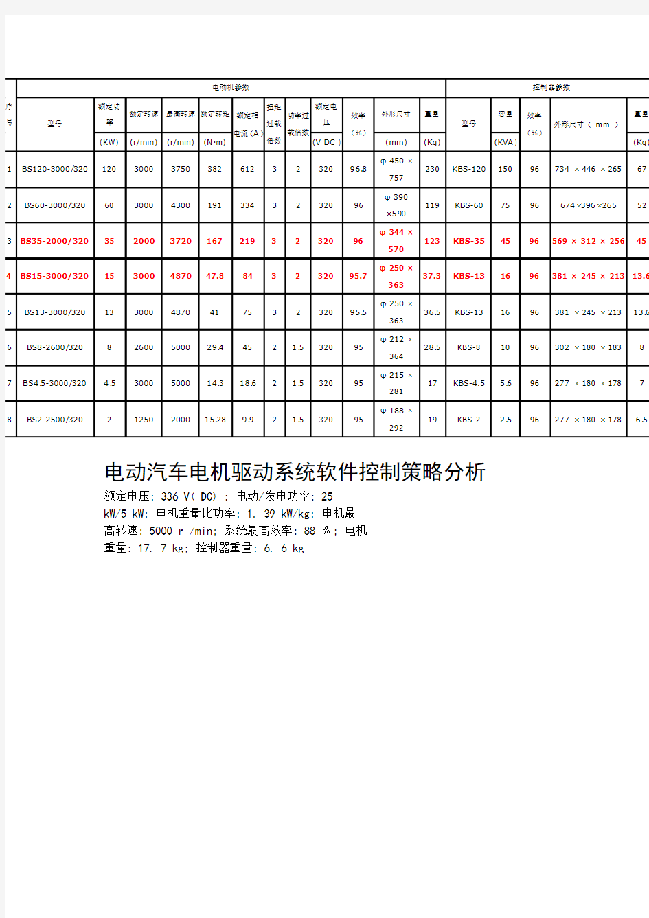 电动汽车无刷直流电机参数