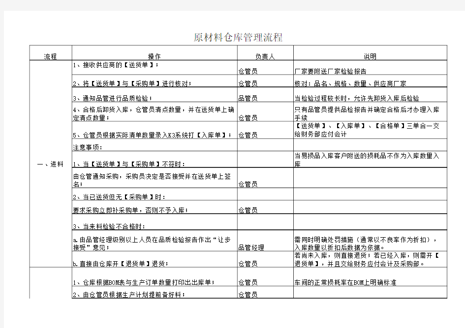 原材料仓库管理流程