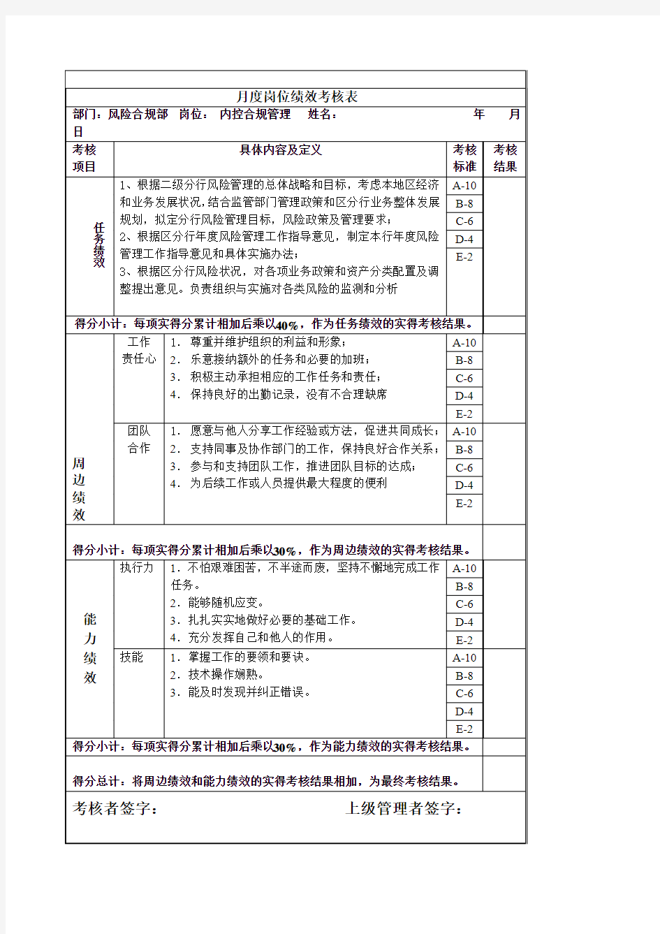 银行各岗位员工绩效考核表