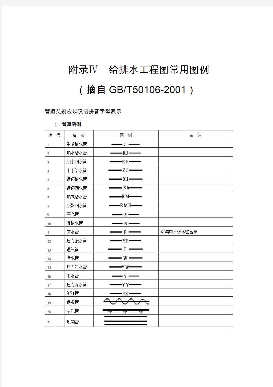 给排水施工图例