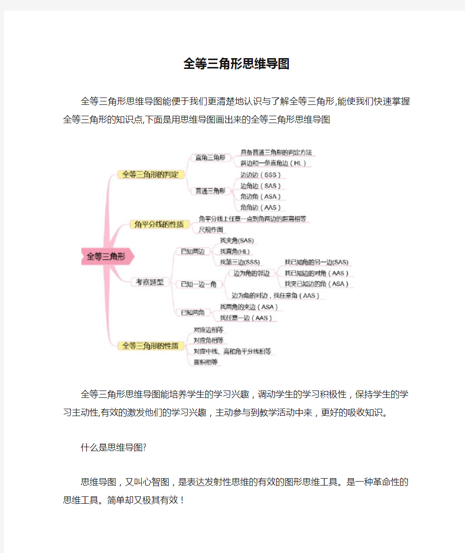 全等三角形思维导图