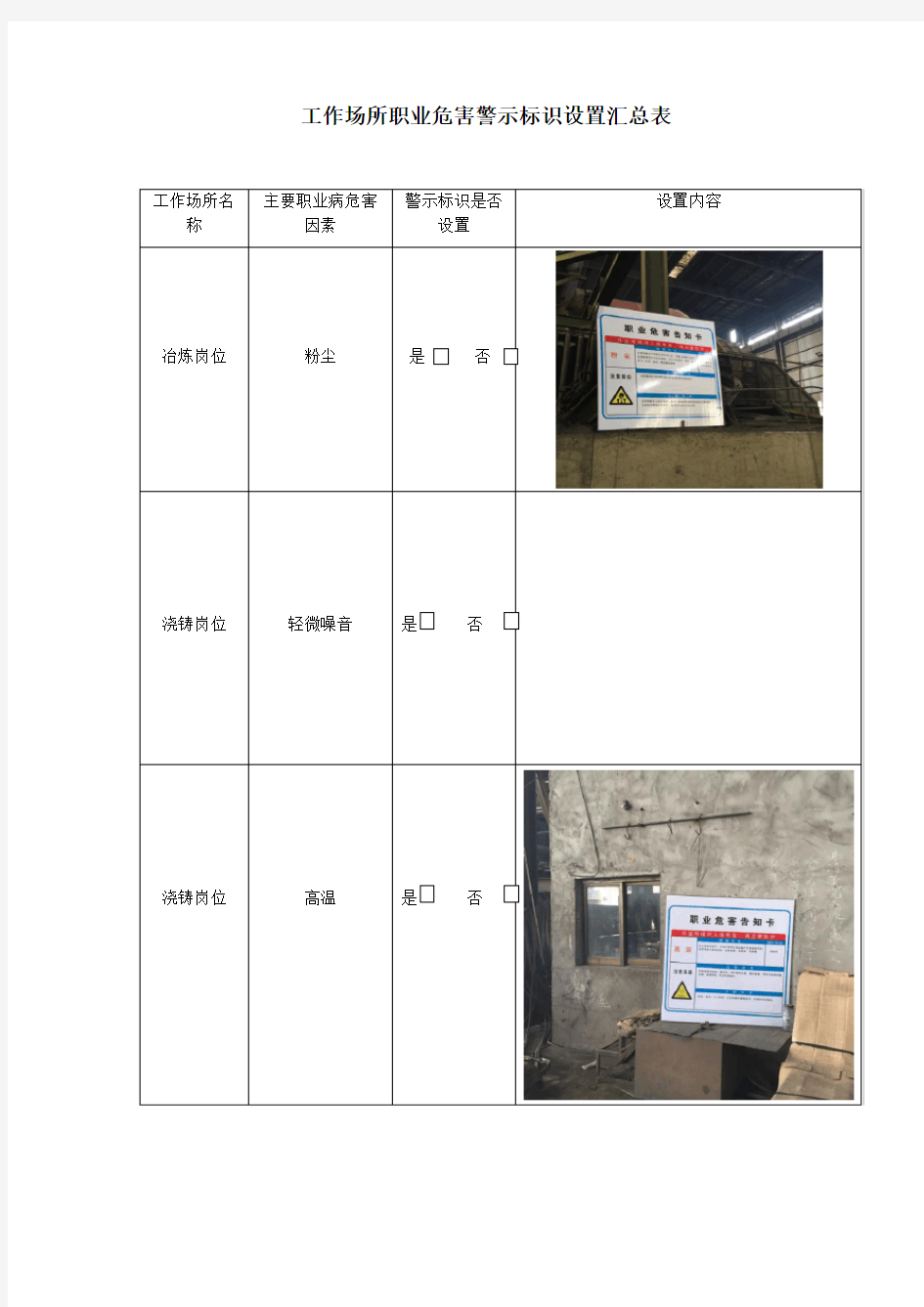 工作场所职业危害警示标识设置汇总表