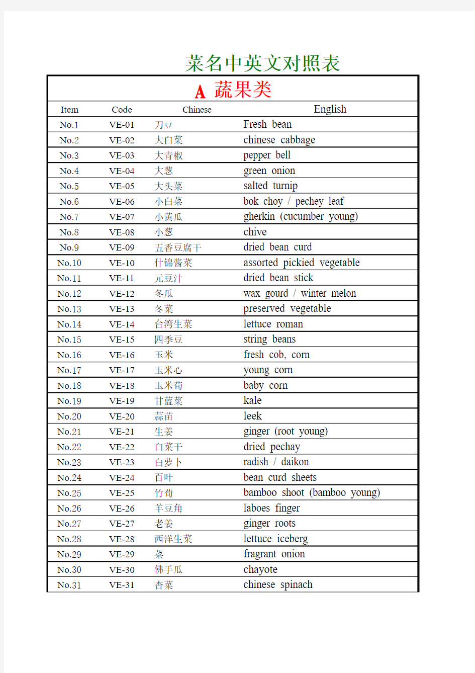 菜名中英文对照表