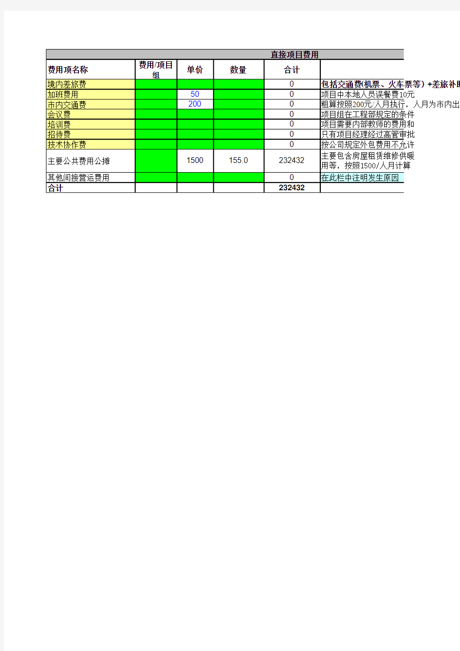 项目费用及人力预算表模板