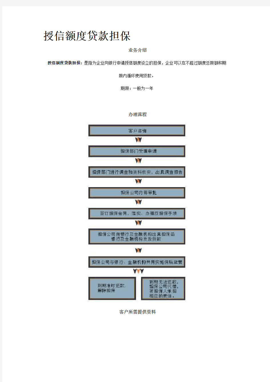 授信额度贷款担保