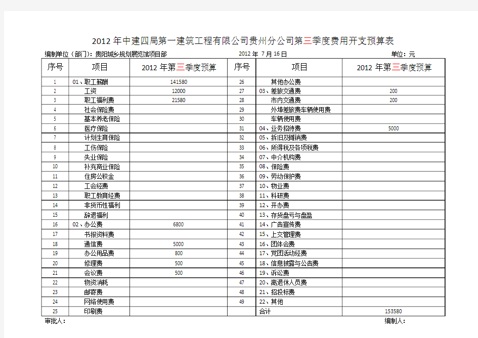 季度预算表