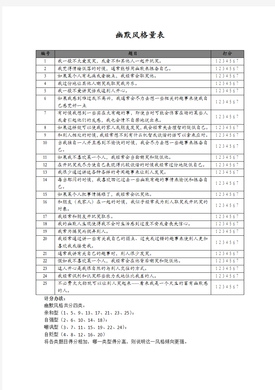 幽默风格量表