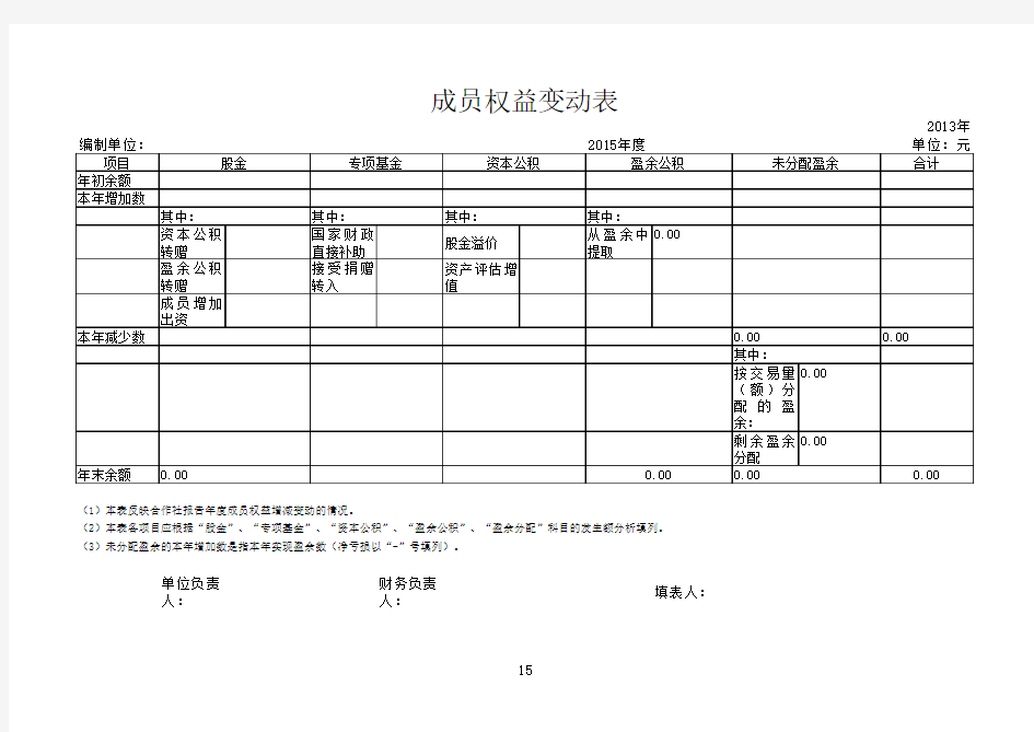 农民专业合作社全套最新财务报表