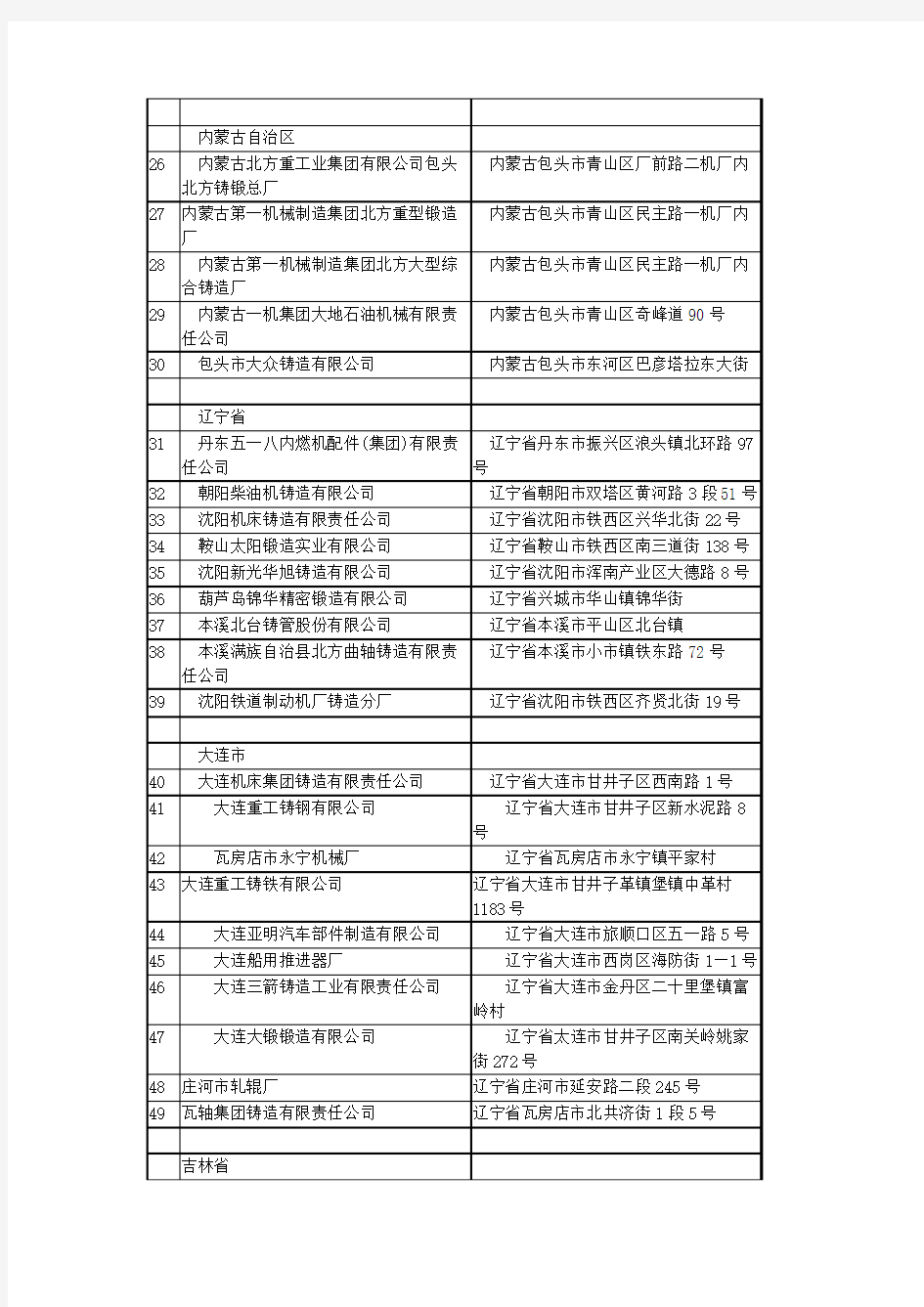 铸锻件企业名单-2013