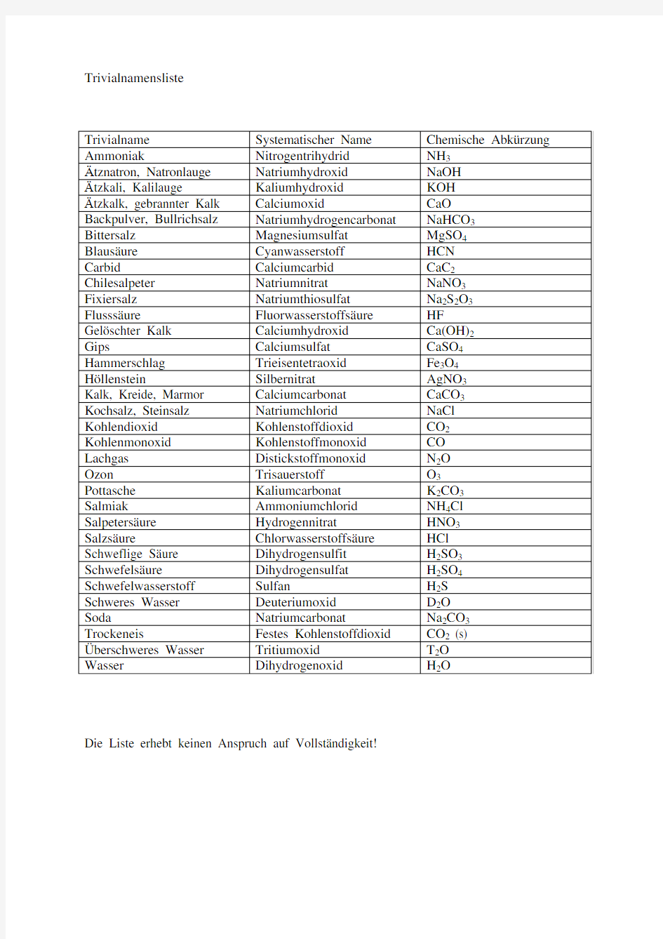 德语化学专业词汇Trivialnamensliste